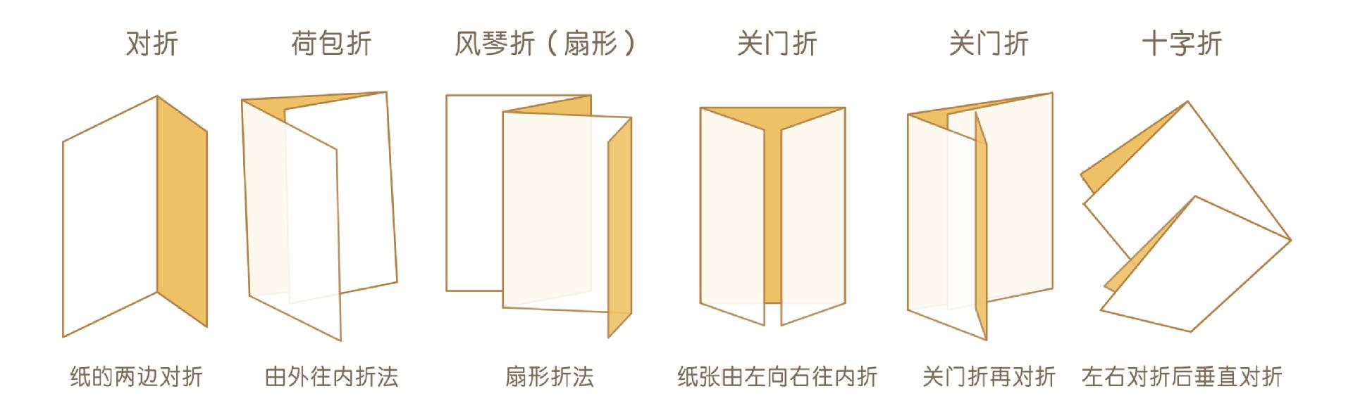 折頁的折疊方式有哪些呢？